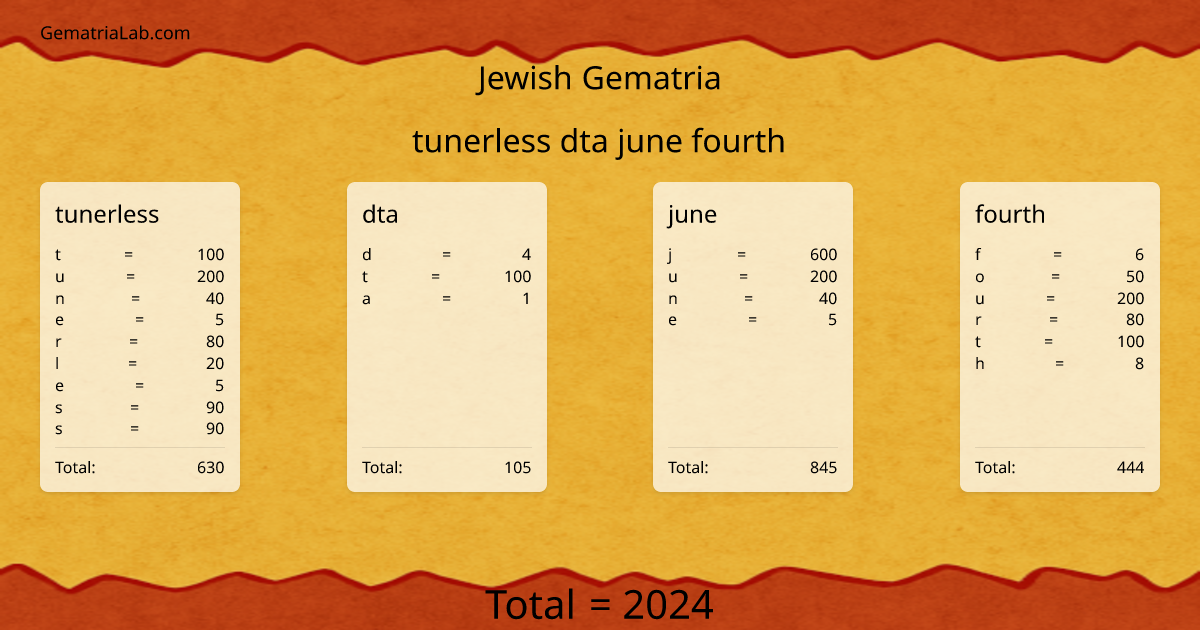 tunerless dta june fourth in jewish Gematria